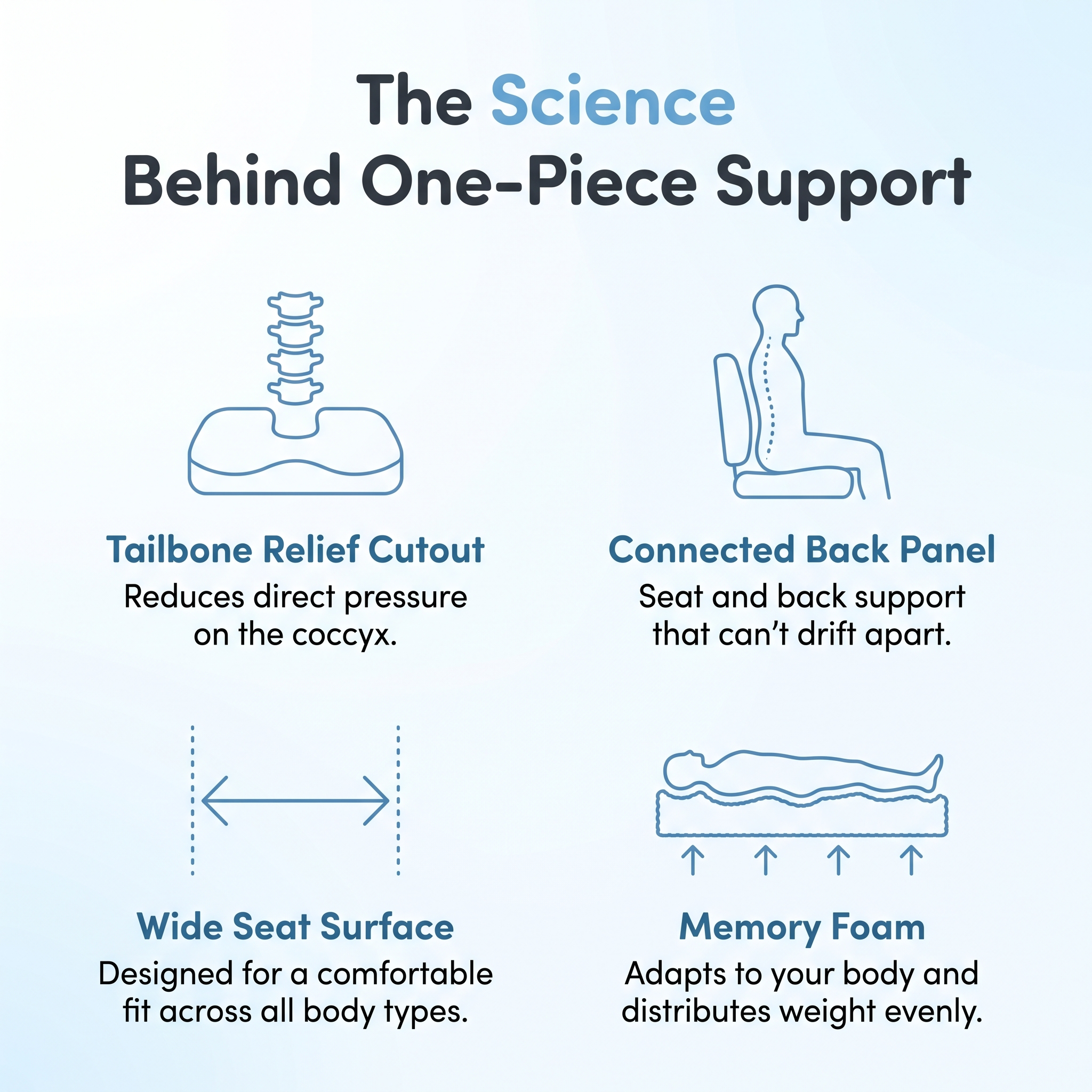 Ergonomic CloudSeat™ Cushion